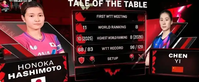 陈熠“破茧”：3-0横扫桥本帆乃香，国乒女单再添猛将